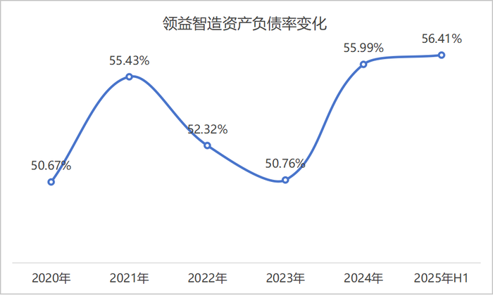 领益智造业绩增长背后:毛利率承压,单季环比数据现隐忧
