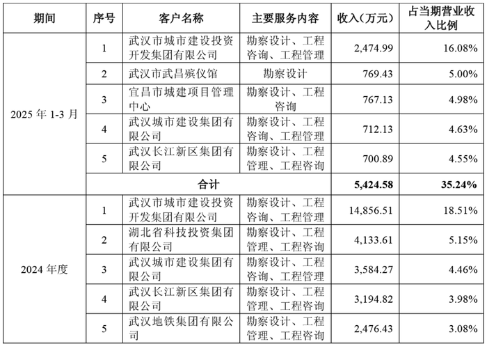 财说| 武汉控股16亿关联并购疑云|界面新闻 · 证券