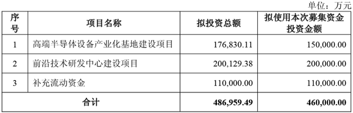 拓荆科技与子公司拟巨额融资超56亿元，高管集体减持同期实施