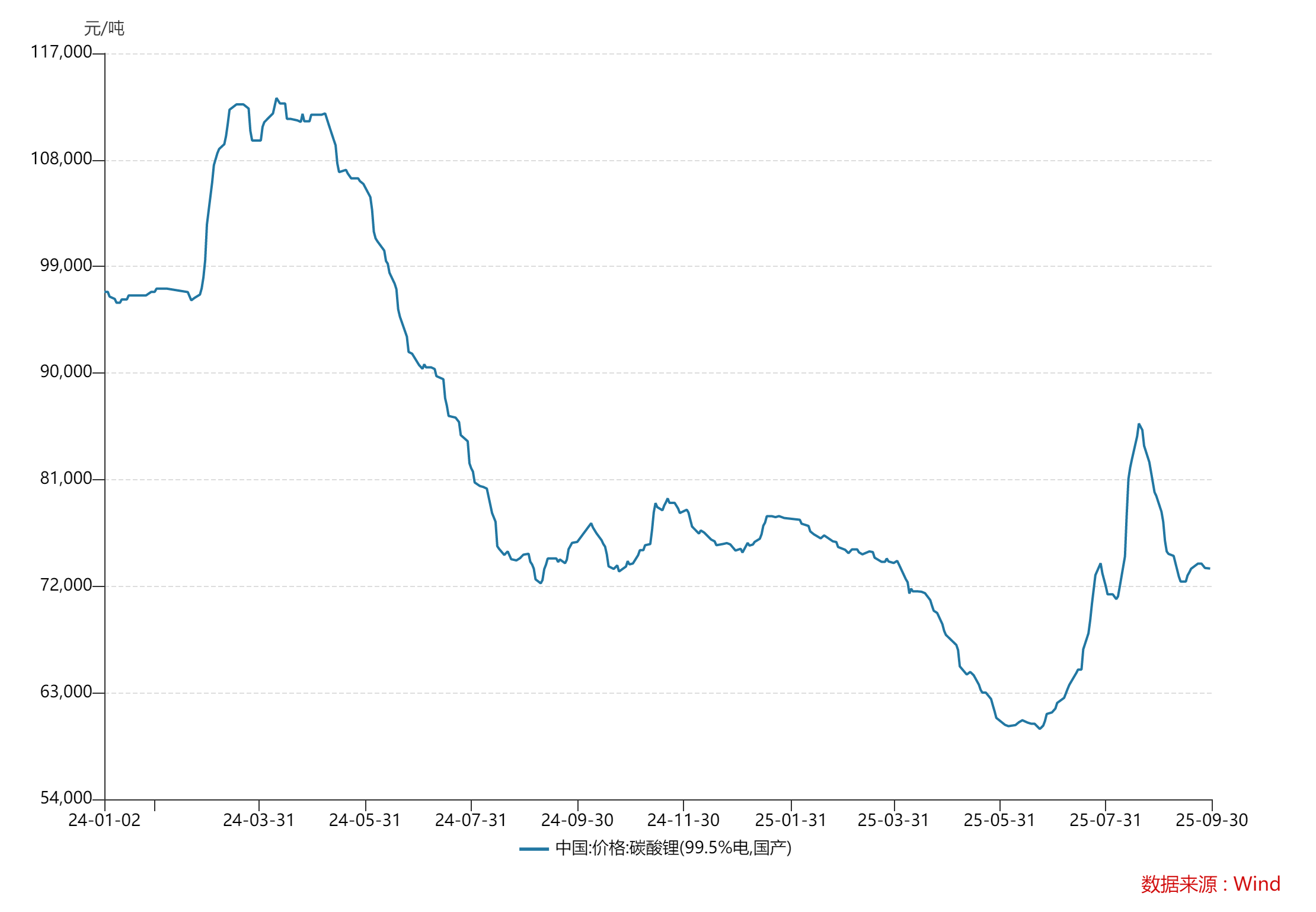 财说丨 扭亏昙花一现,盛新锂能多项偿债能力指标亮红灯|界面新闻 · 证券