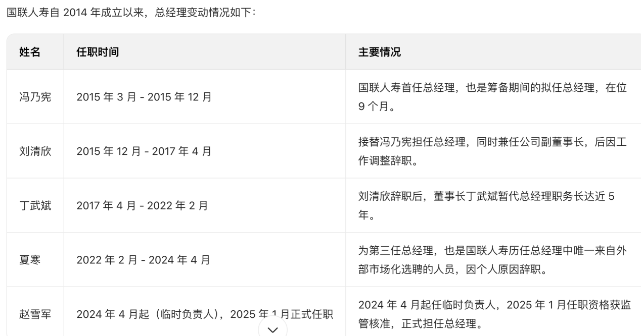 国联人寿总经理闪辞背后,30亿增资的影响与原因探究