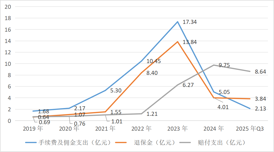 国联人寿总经理闪辞背后,30亿增资的影响与原因探究