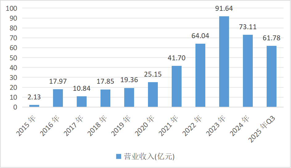 国联人寿总经理闪辞背后,30亿增资的影响与原因探究