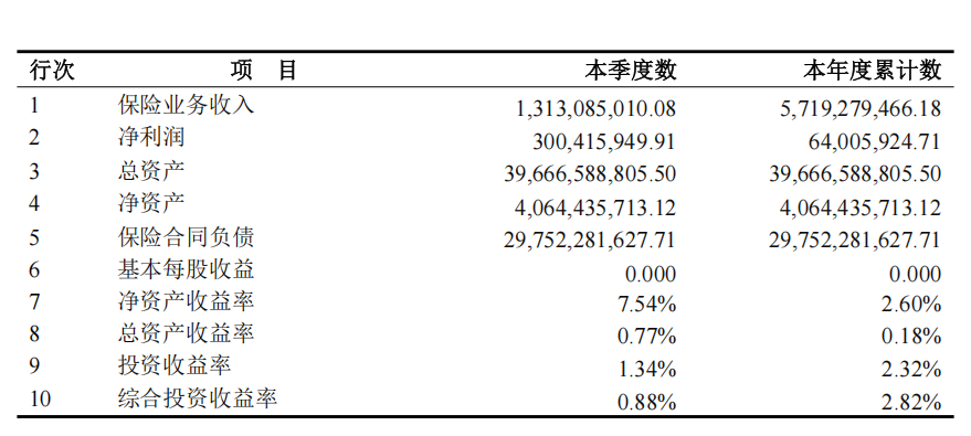 国联人寿总经理闪辞背后,30亿增资的影响与原因探究