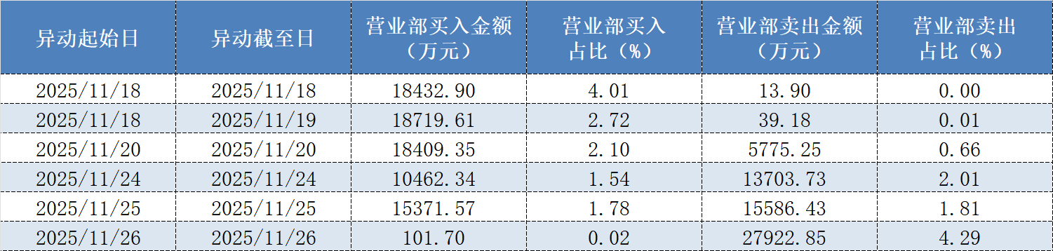 陈小群高调爆炒、众游资伺机而动，12天8板的航天发展是如何起飞的？