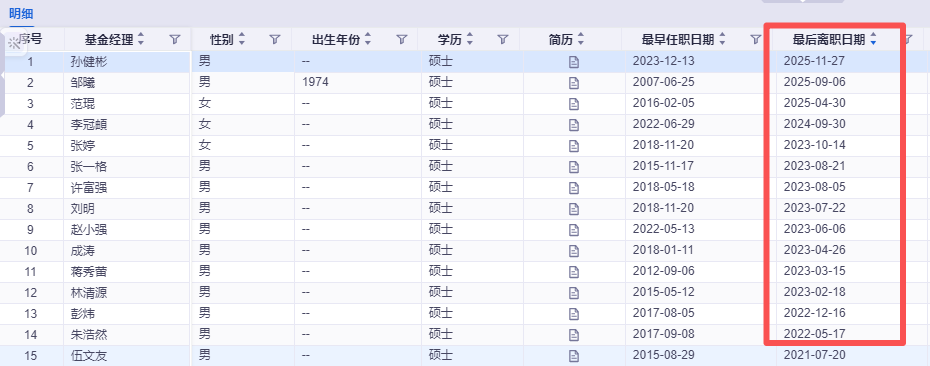 融通基金面临高层震荡与规模掉队困境,如何破局?