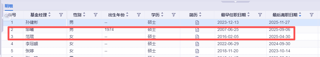 融通基金面临高层震荡与规模掉队困境,如何破局?