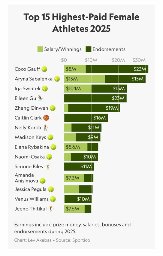 当体育明星成为“超级品牌”，到底有多赚钱？